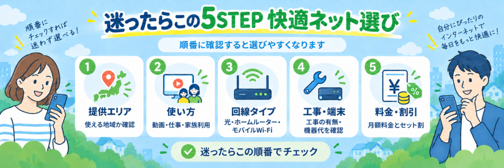 インターネット選びで確認したい提供エリア・使い方・回線タイプ・工事や端末・料金や割引の5STEP
